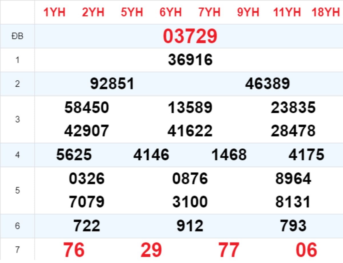 Xem lại XSMB hôm trước 16/12/2024