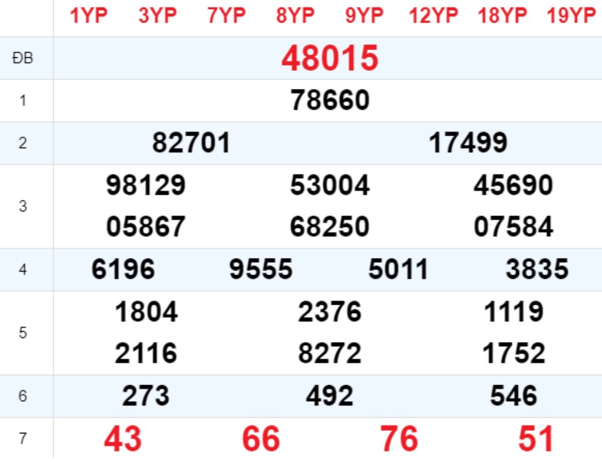 Xem lại XSMB hôm trước 21/12/2024