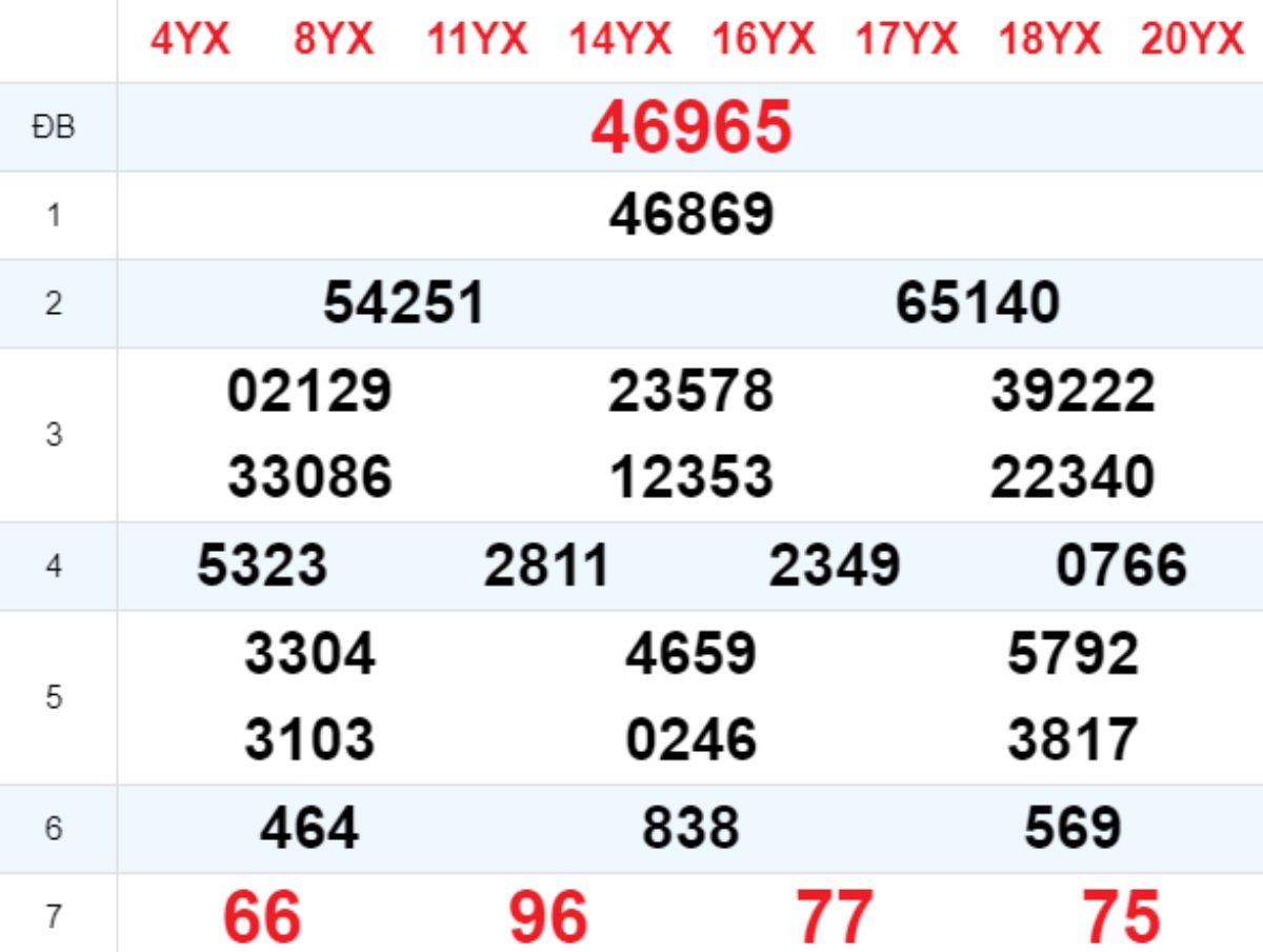 Xem lại XSMB hôm trước 28/12/2024