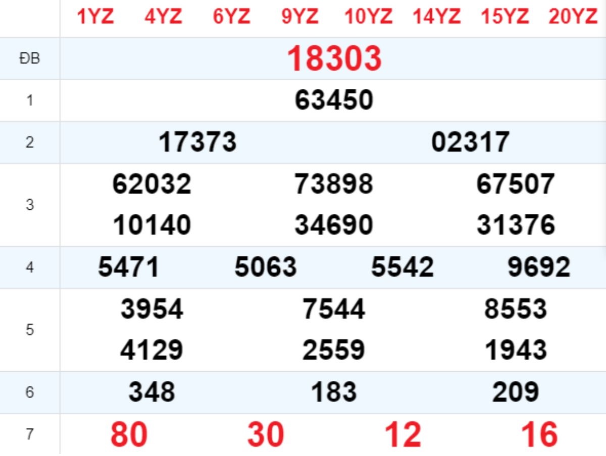 Xem lại XSMB hôm trước 29/12/2024