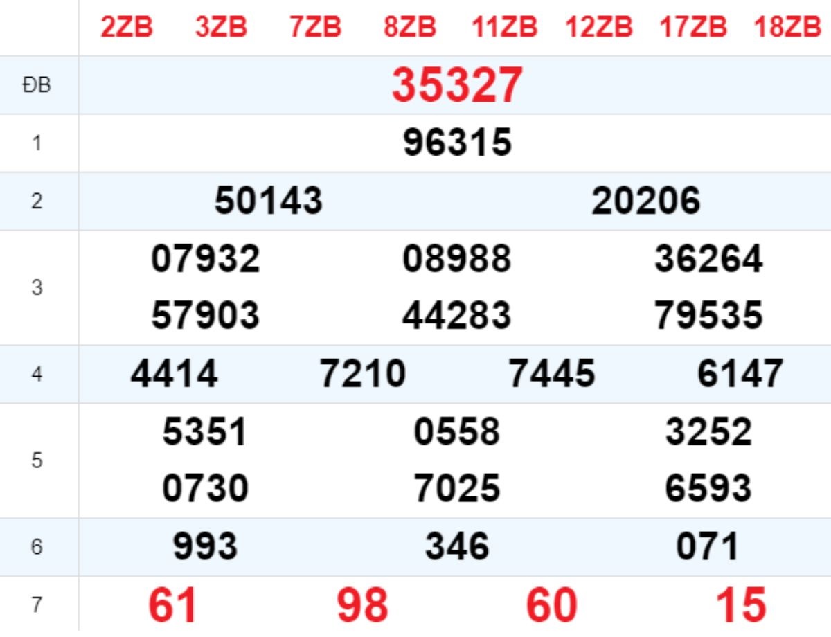Xem lại XSMB hôm trước 31/12/2024