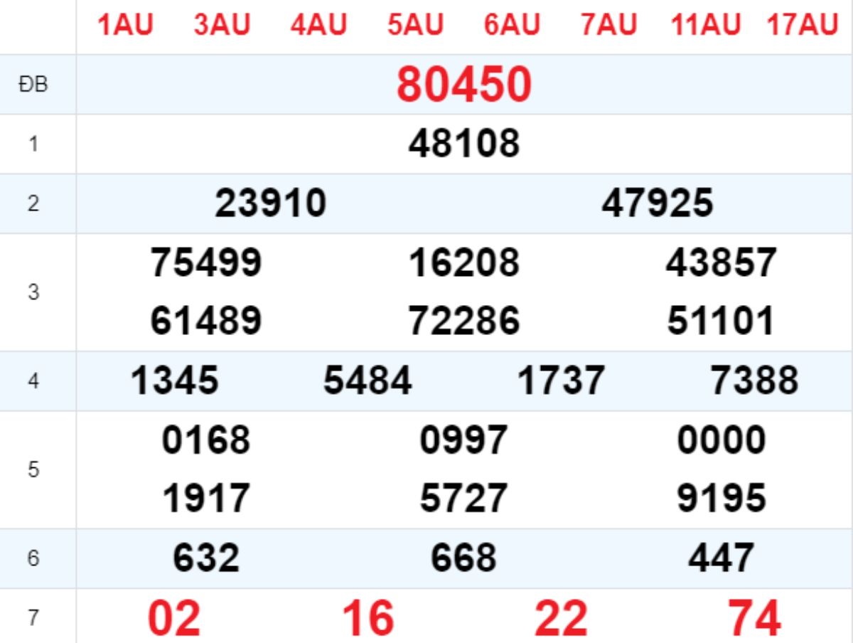 Xem lại XSMB hôm trước 24/01/2025