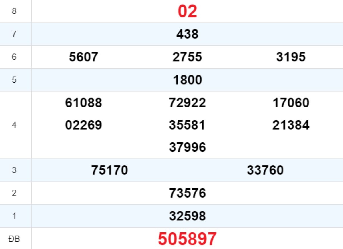 Quay thử XS Đà Nẵng 15/02/2025