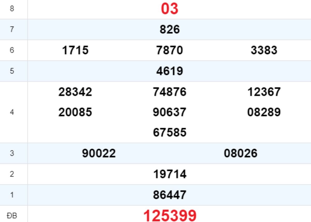 Quay thử XS Đắc Lắc 18/02/2025