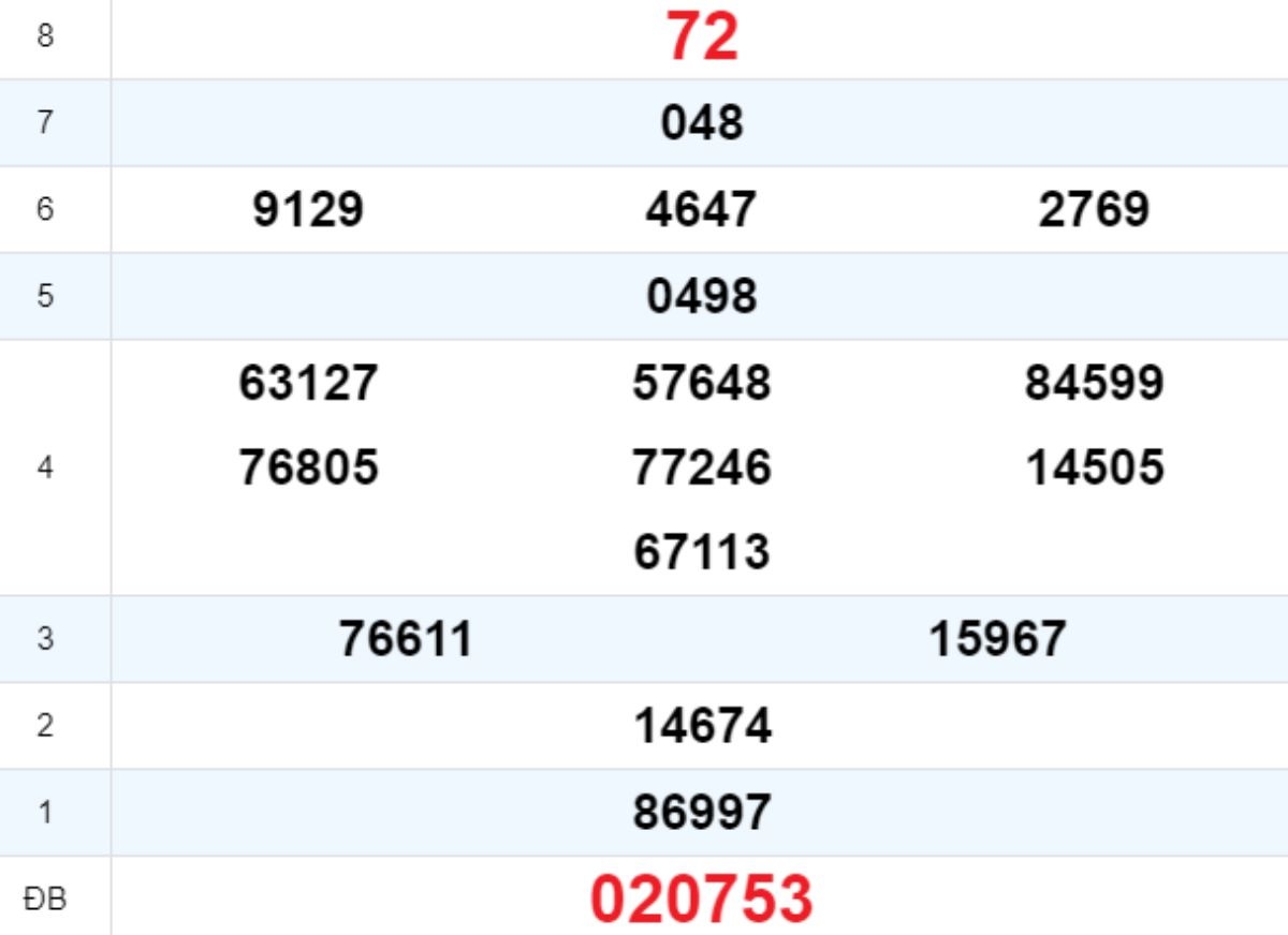Quay thử XS Quảng Ngãi 01/03/2025