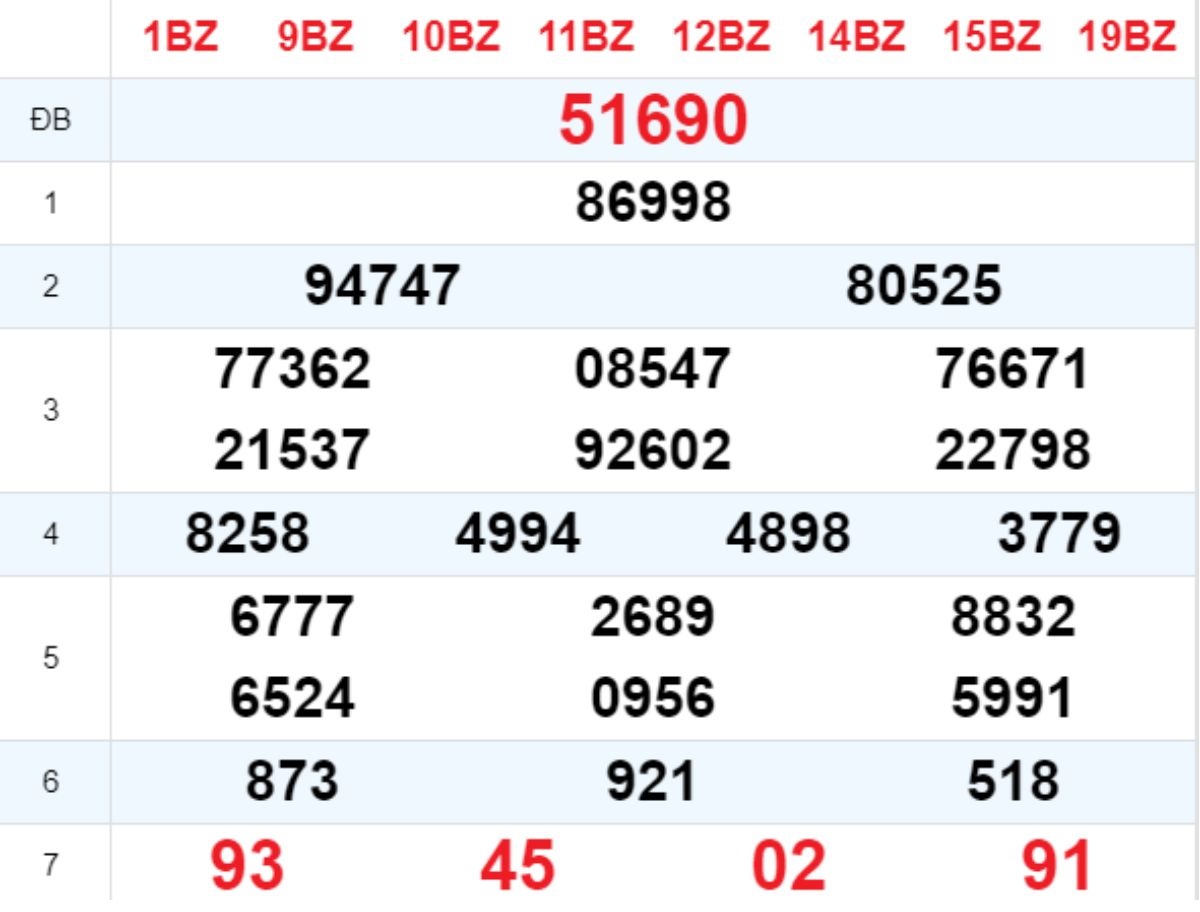 Xem lại XSMB hôm trước 14/02/2025