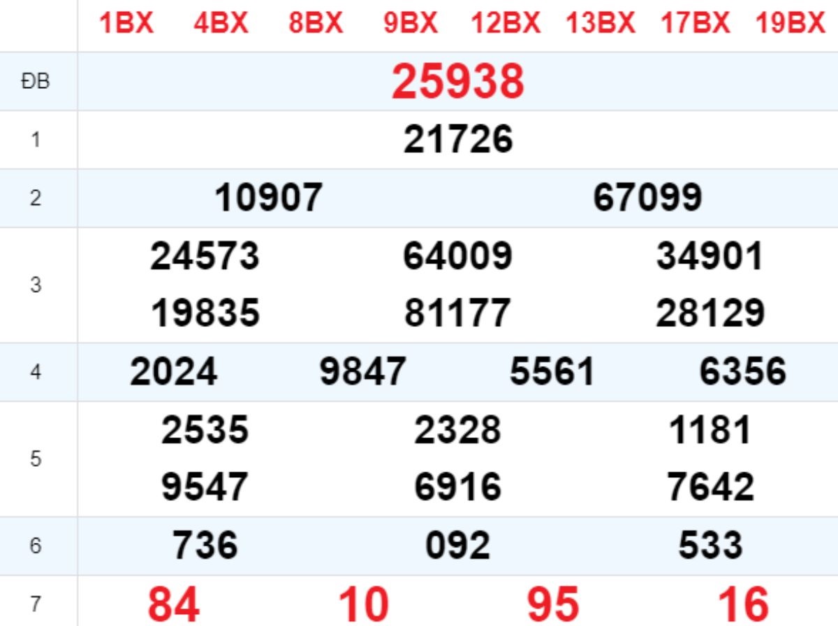 Xem lại XSMB hôm trước 16/02/2025
