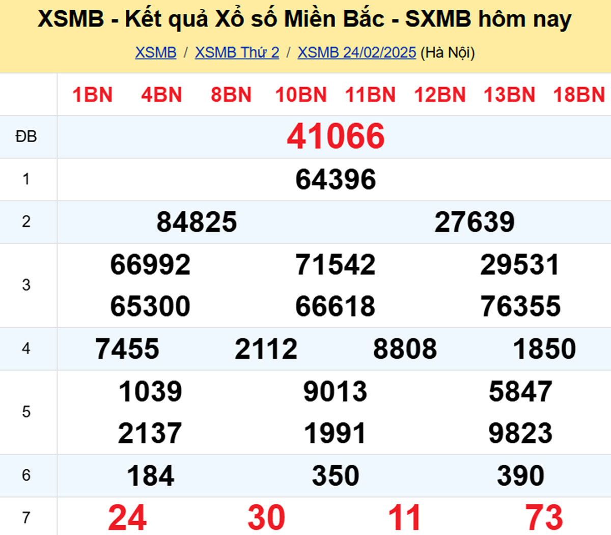 Xem lại XSMB hôm trước 23/02/2025