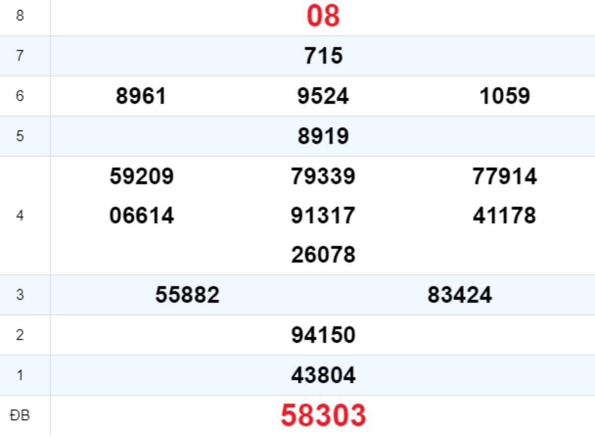Quay thử XS Thừa Thiên Huế 30/03/2025