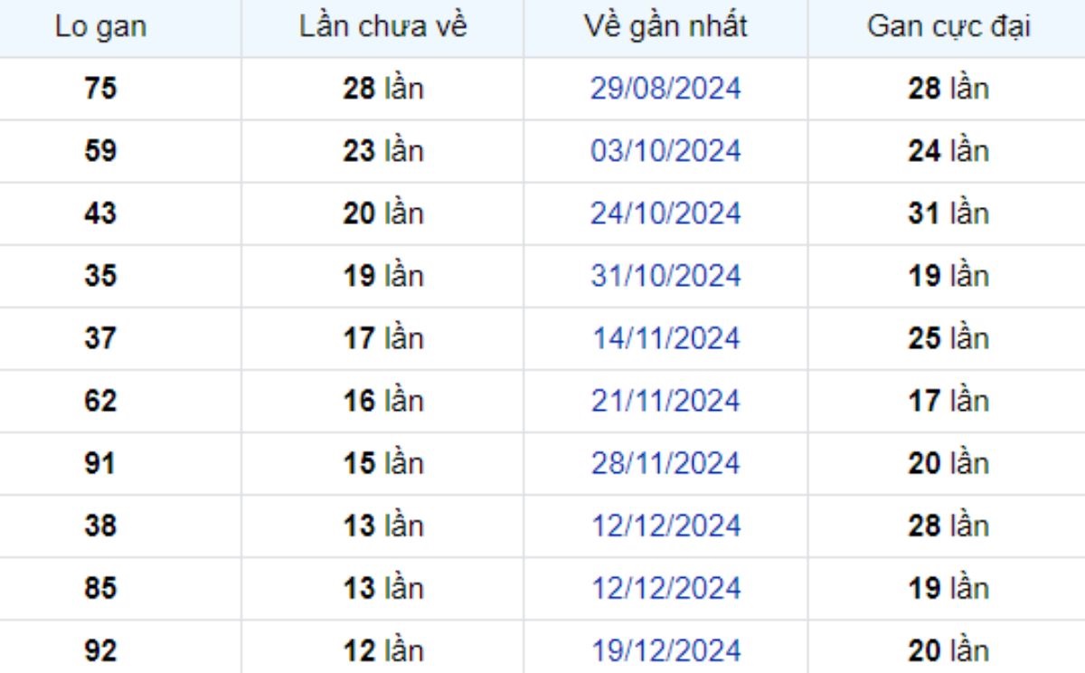 Xem lại KQXSMT kỳ trước 13/03/2025