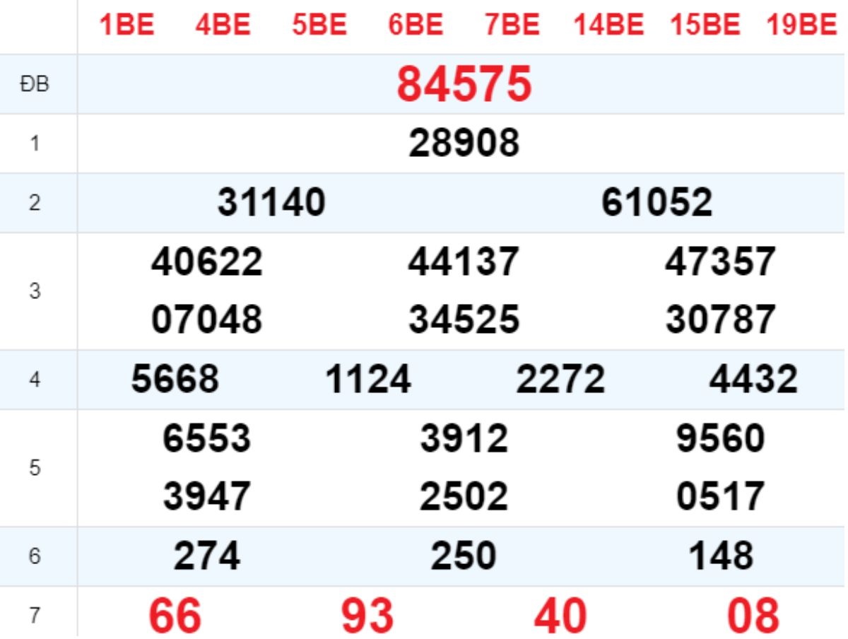 Xem lại XSMB hôm trước 03/03/2025