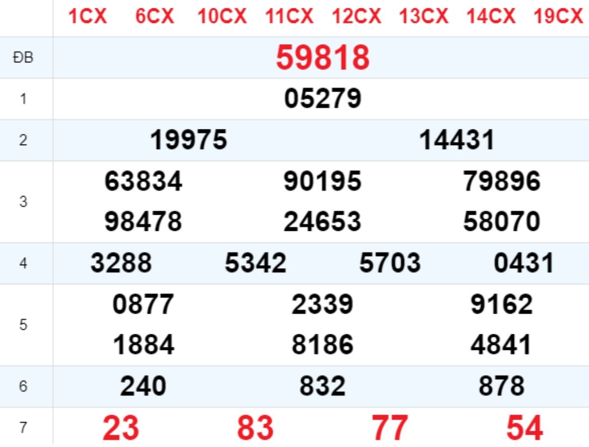 Xem lại XSMB hôm trước 09/03/2025