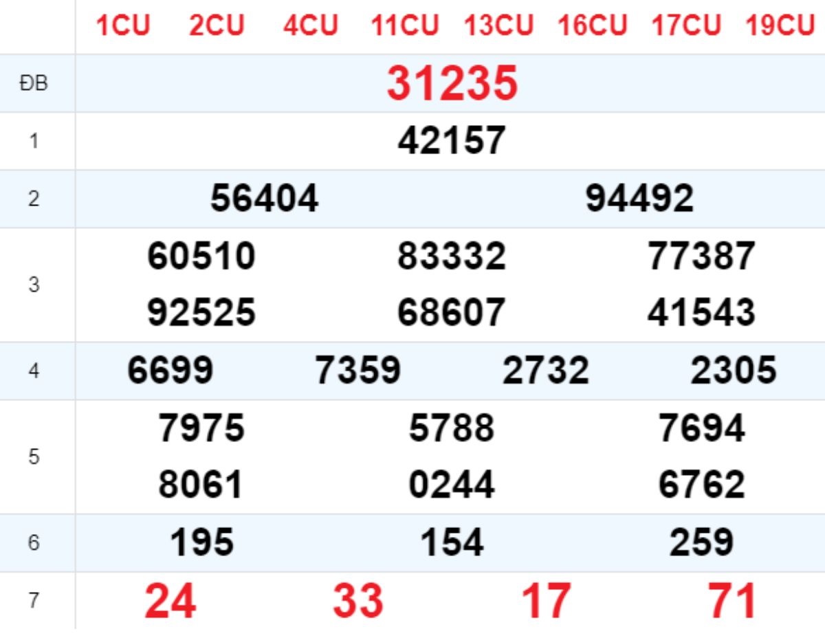 Xem lại XSMB hôm trước 11/03/2025