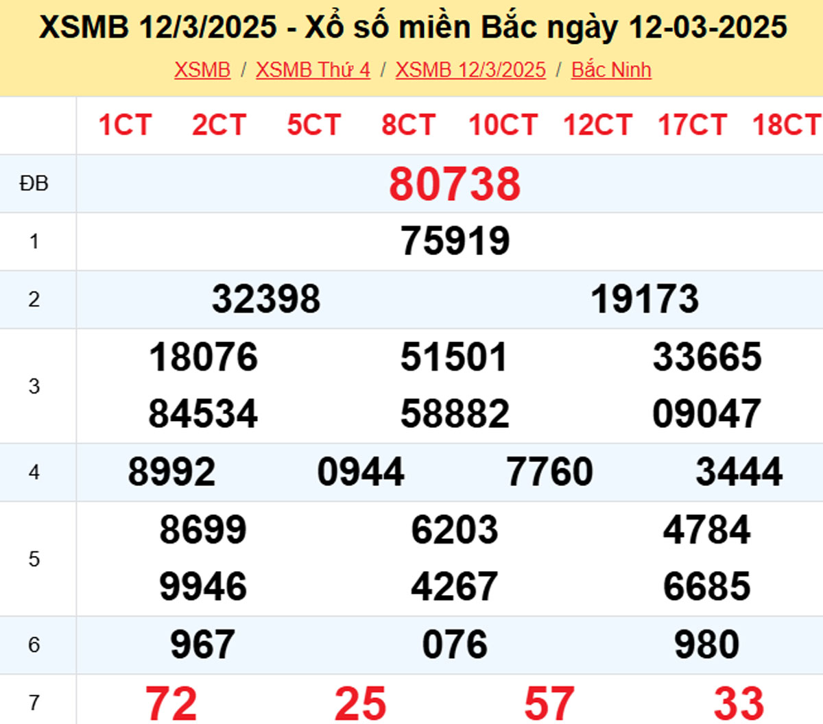 Xem lại XSMB hôm trước 12/03/2025