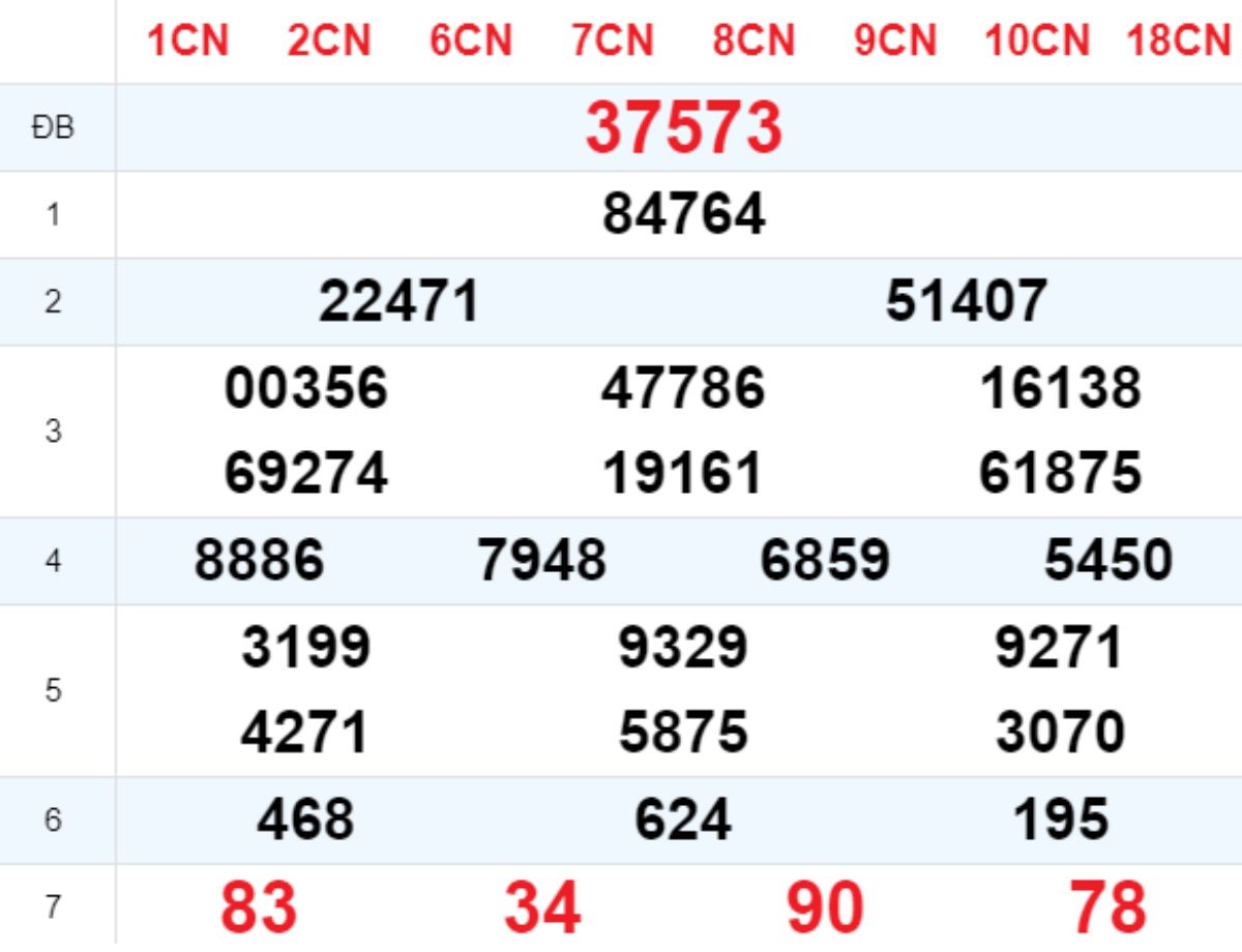 Xem lại XSMB hôm trước 17/03/2025