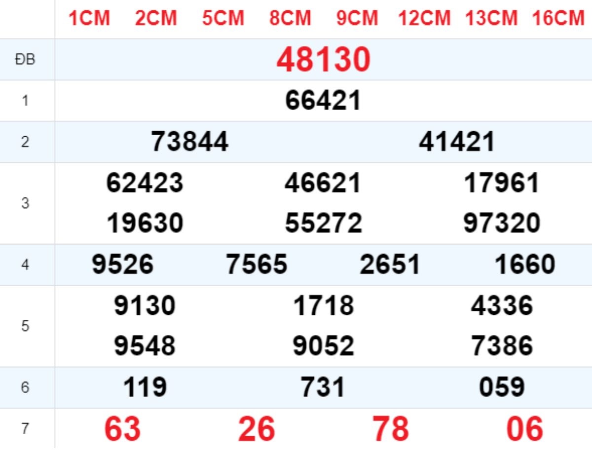 Xem lại XSMB hôm trước 18/03/2025