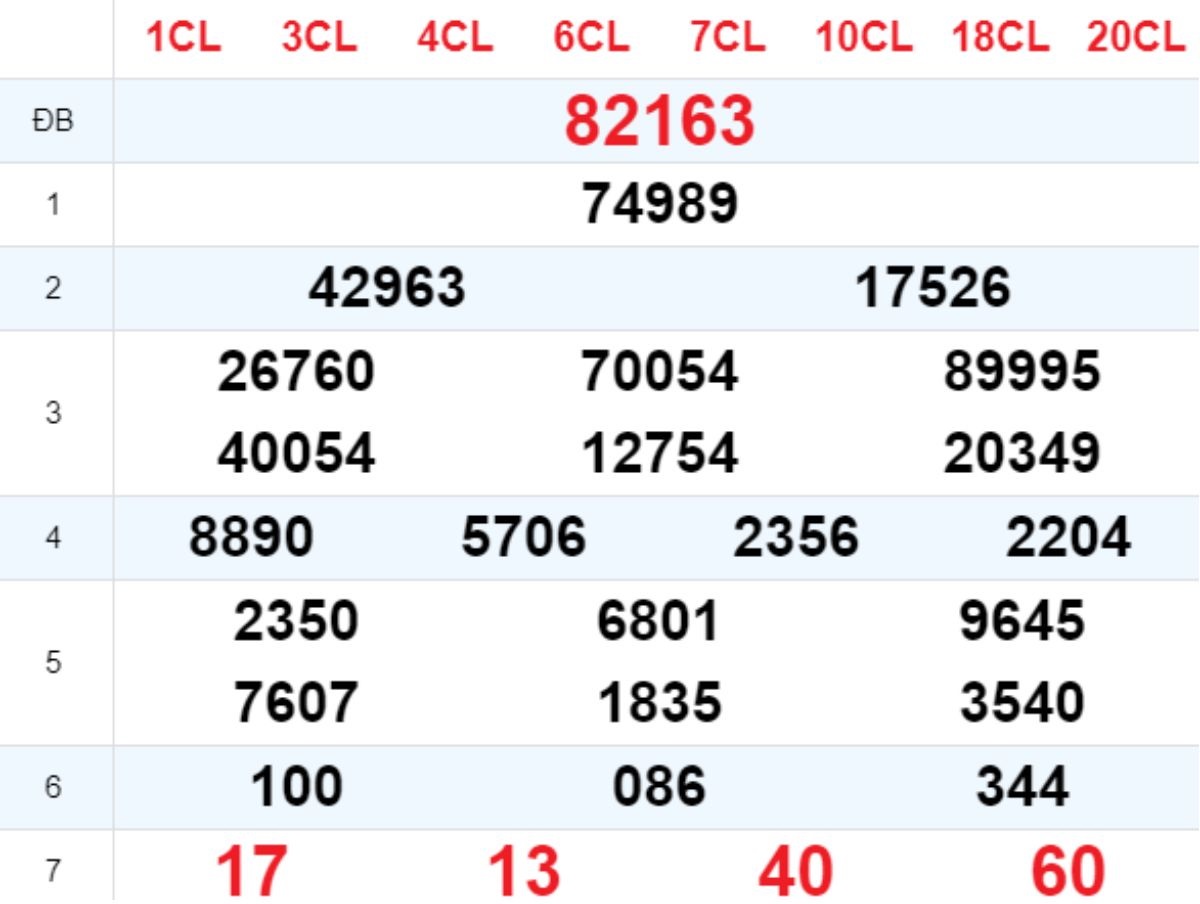Xem lại XSMB hôm trước 19/03/2025