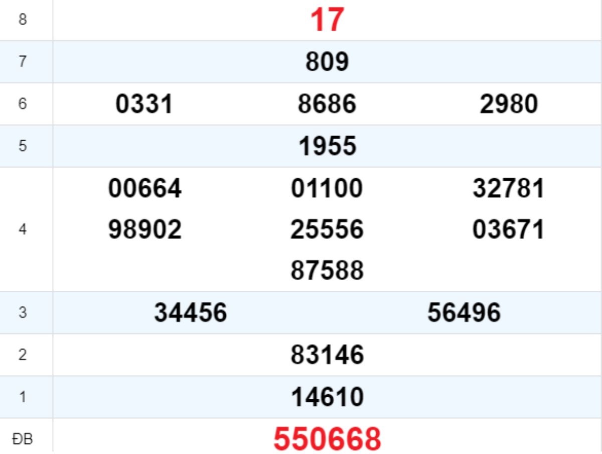 Quay thử XS Đắk Nông 05/04/2025