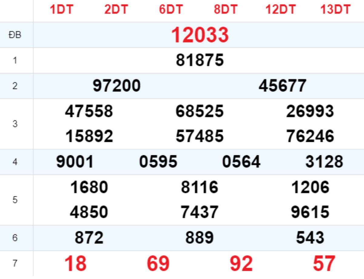 Xem lại XSMB hôm trước 02/04/2025